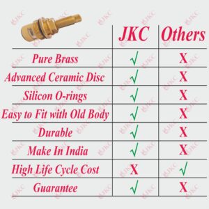 JKC Jaguar Type Queen Model Water Tap Spindle - (JKC-1134) 1134-Jaquar Queen Ceramic Model-1