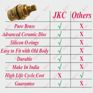 JKC Jaguar Type Florentine Model Water Tap Spindle - (JKC-1135) jaguar jaquar type florentine model water tap spindle