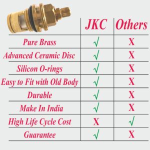 JKC Jaguar Type Marvel Model Water Tap Spindle - (JKC-1137) jaquar marvel water tap spindle
