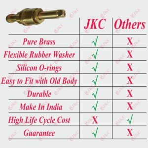 JKC Marc Type Conceal Cock Spindle - (JKC-1035)