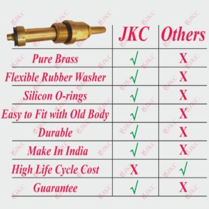 JKC Marc Type Conceal Valve Spindle - (JKC-1036)