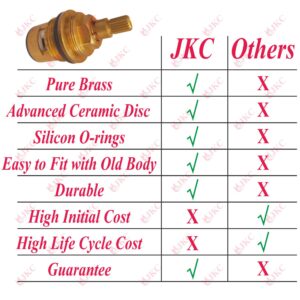 JKC Water Tap Spindle for Repair a Leaky Tap - 3/4" (JKC-1118)