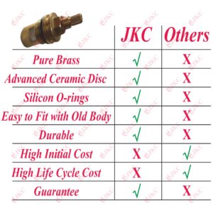 JKC Hindware Type Water Tap Spindle - (JKC-1132)