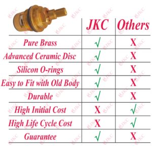 JKC Parryware Type Water Tap Spindle - 3/4" (JKC-1141)