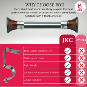 Curtain Brackets and Holders