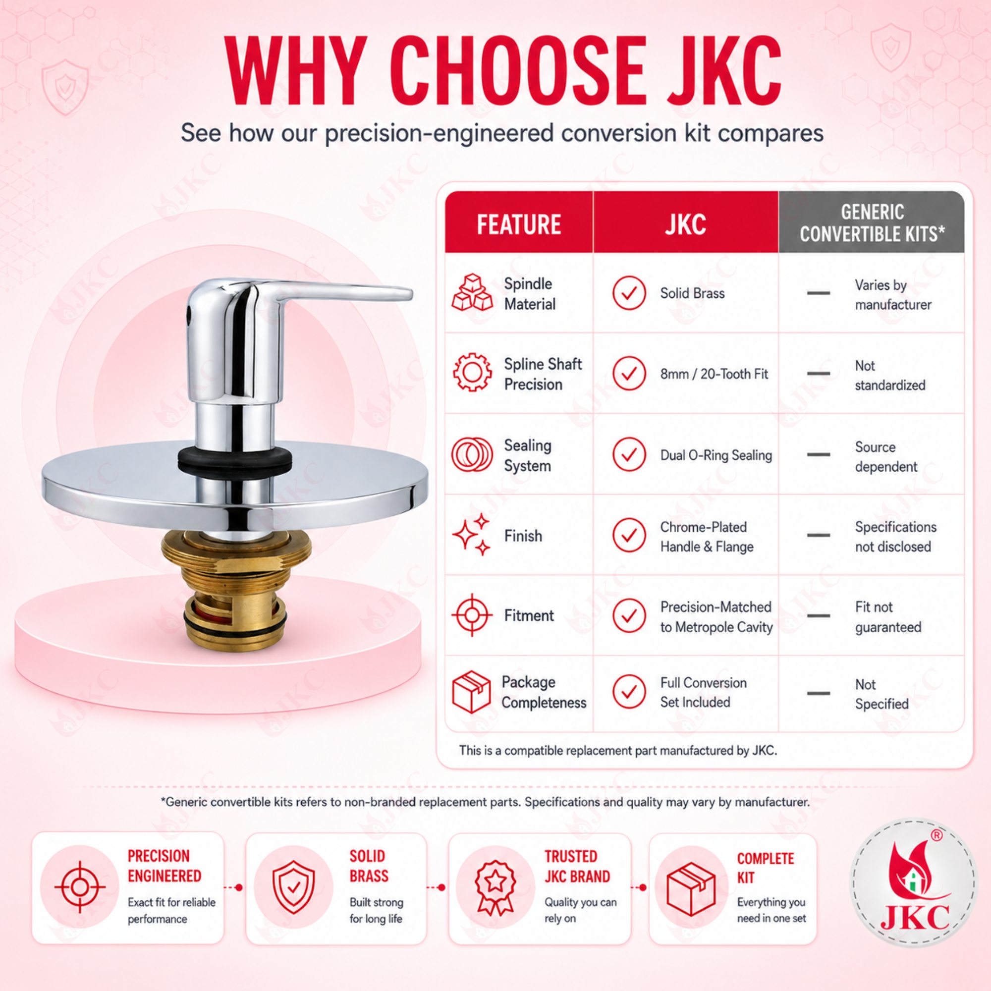1090C – Jaquar Type 32mm Metropole Convertible Kit (9) Metropole Flush Convertible Kit