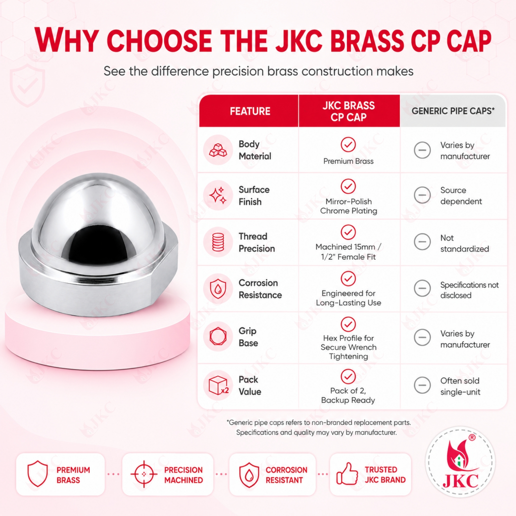 1176 – CP Cap (9) Brass CP Cap