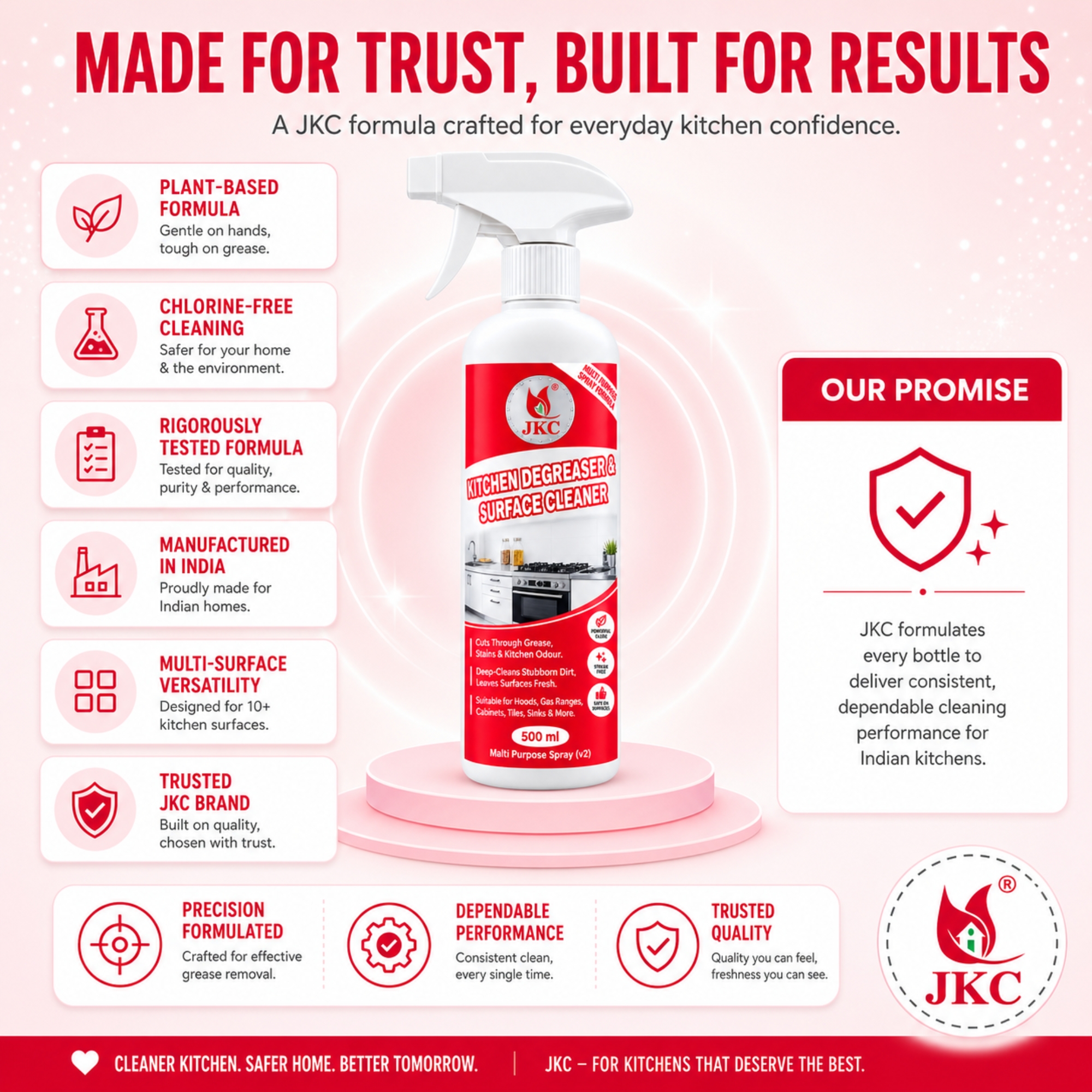 9072 – Kitchen Cleaner (10) Kitchen Cleaner Spray