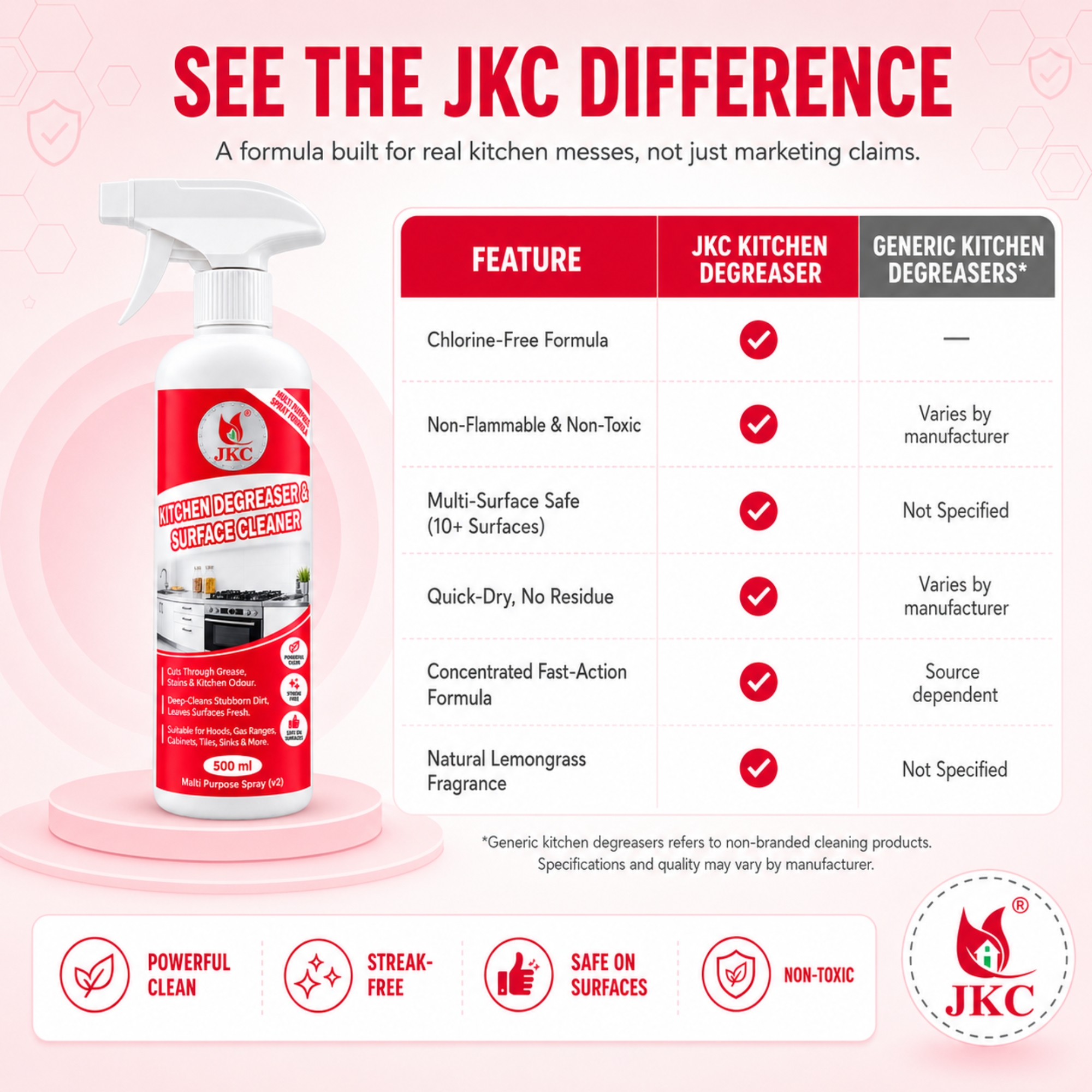 9072 – Kitchen Cleaner (9) Kitchen Cleaner Spray